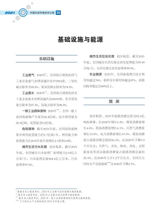 53.jpg 2021中国生态环境状况公报发布(图57)