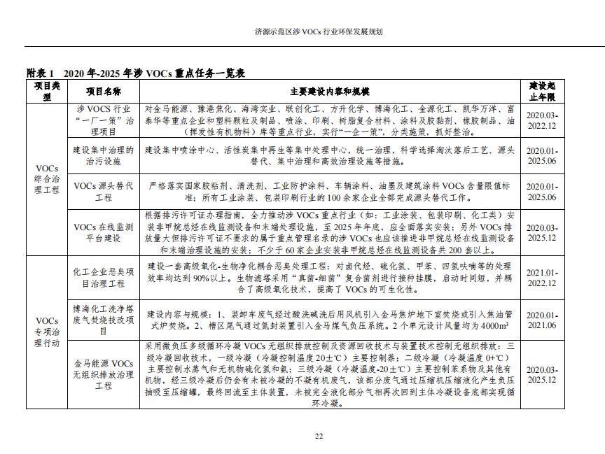 济源示范区涉VOCs行业环保发展规划（征求意见稿(图24)
