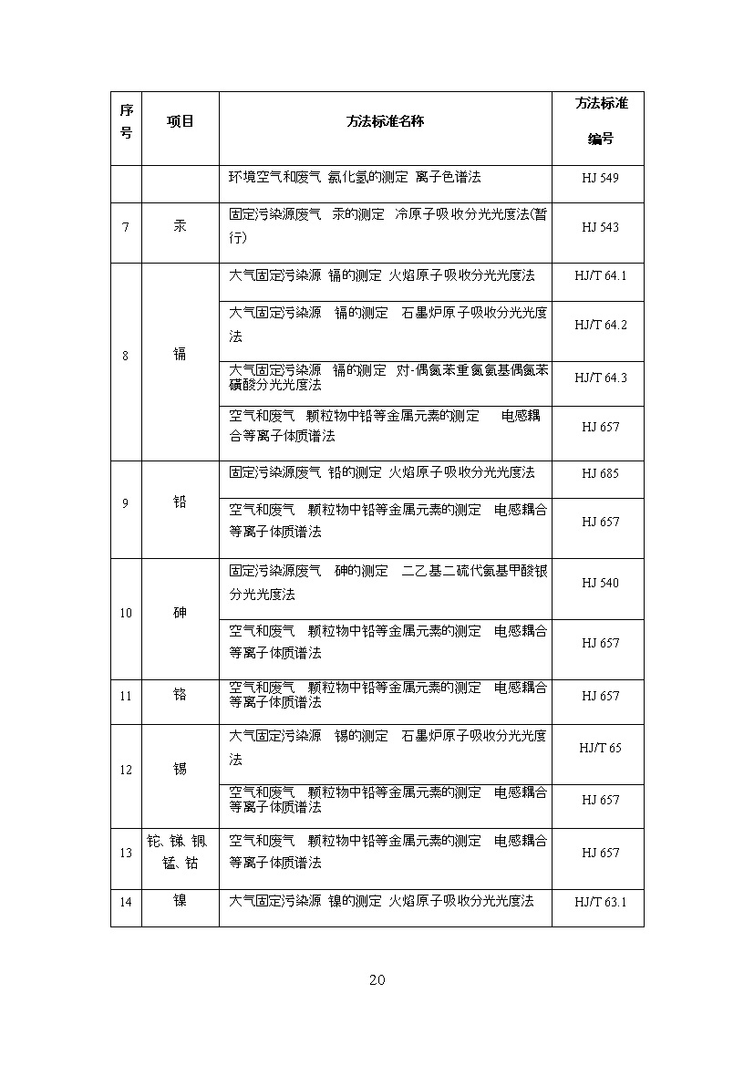 05311113368620.jpg 海南省地方标准《危险废物焚烧污染控制标准(征求意见稿)》印发!(图20)