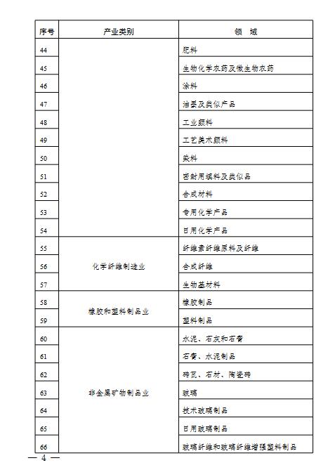 2022年度实施企业标准“领跑者”重点领域(图3)