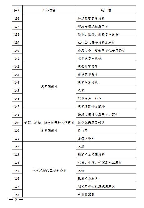2022年度实施企业标准“领跑者”重点领域(图7)