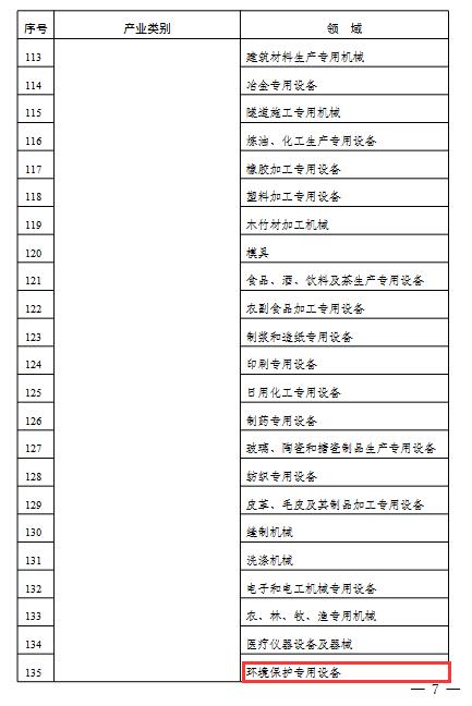 2022年度实施企业标准“领跑者”重点领域(图6)