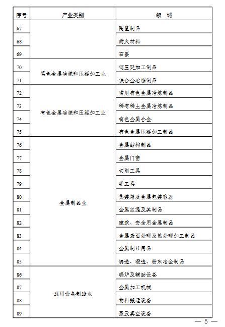2022年度实施企业标准“领跑者”重点领域(图4)