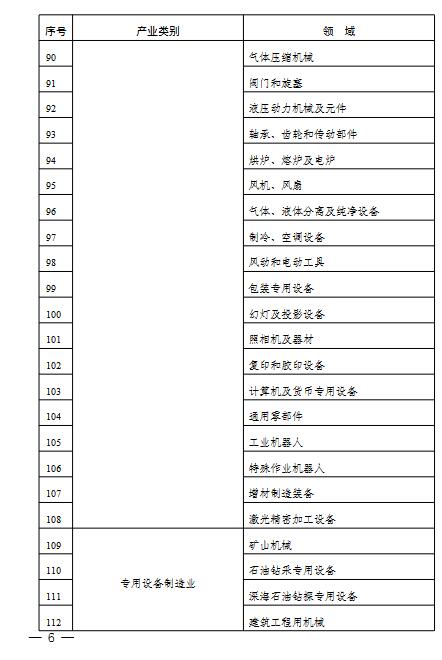 2022年度实施企业标准“领跑者”重点领域(图5)