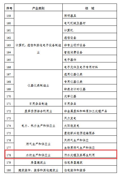 2022年度实施企业标准“领跑者”重点领域(图8)