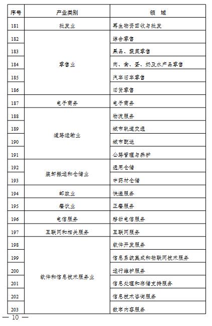 2022年度实施企业标准“领跑者”重点领域(图9)