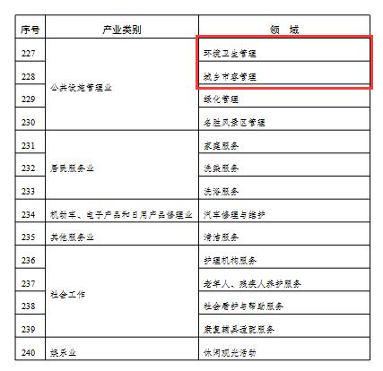 2022年度实施企业标准“领跑者”重点领域(图11)