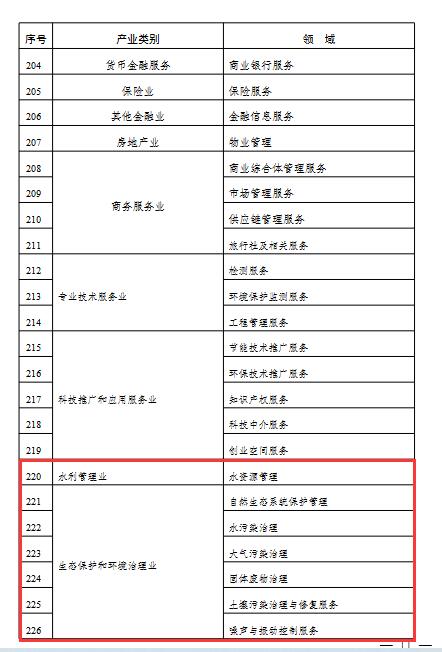 2022年度实施企业标准“领跑者”重点领域(图10)