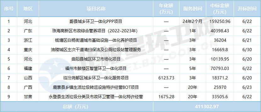 5.31招标项目.jpg 5.31招标项目.jpg