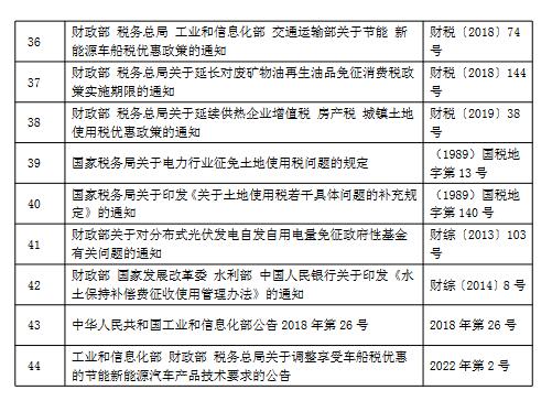 国家税务总局：《支持绿色发展税费优惠政策指引》(图3)