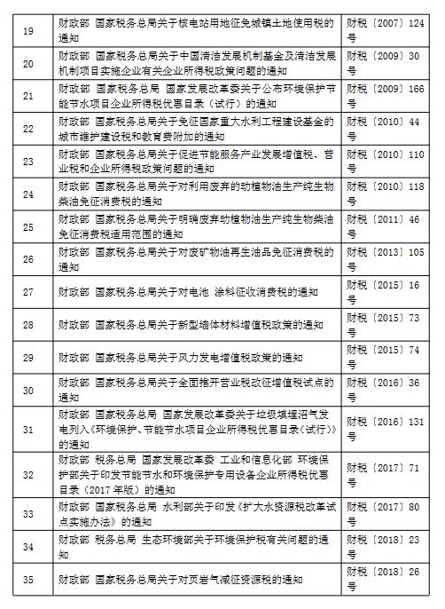 国家税务总局：《支持绿色发展税费优惠政策指引》(图2)