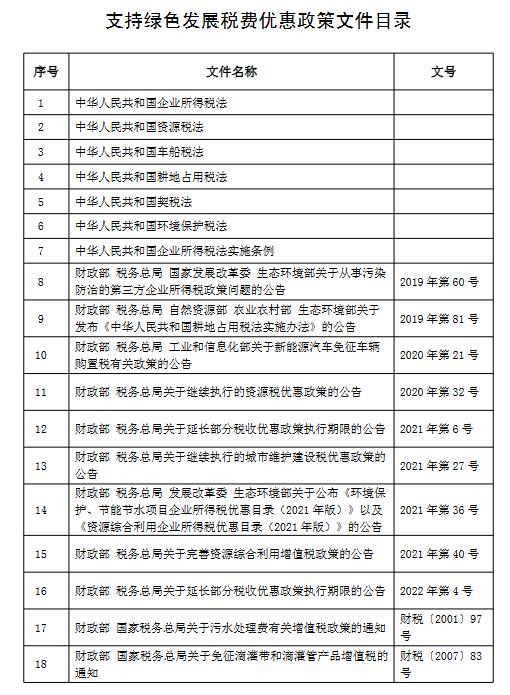国家税务总局：《支持绿色发展税费优惠政策指引》(图1)