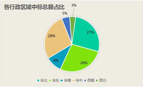 2.jpg 1-4月亿级水处理订单落地超千亿!国资拿单势头盛 传统水务企业如何突出重围?(图10)