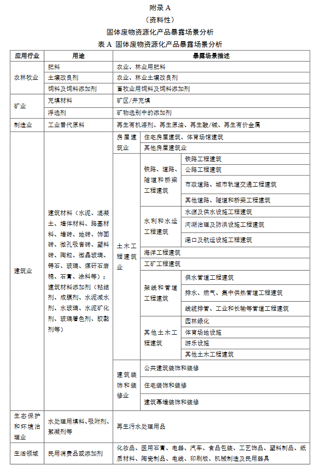 20.png 《固体废物资源化产品环境风险评价通用指南》团标征求意见稿发布!(图20)