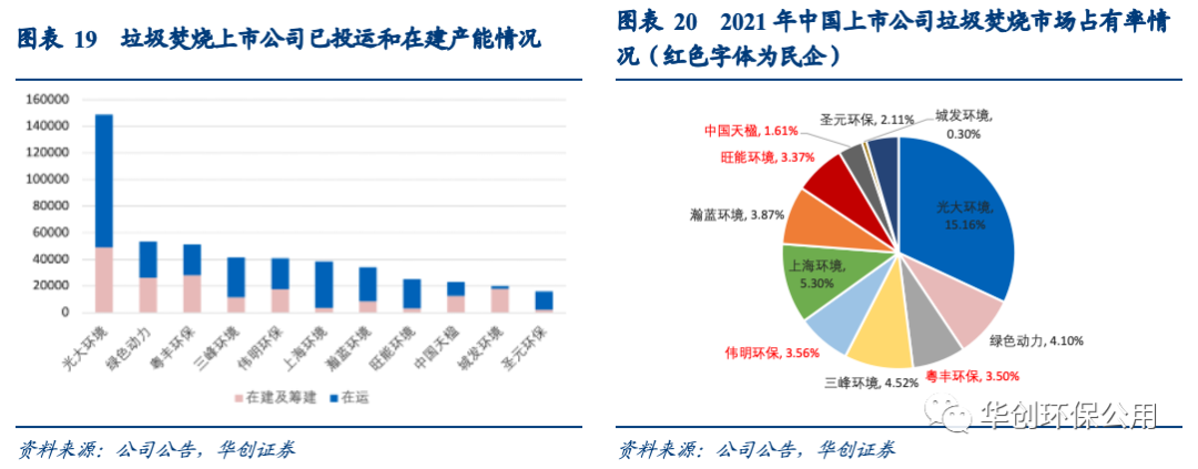 垃圾焚烧行业多视角观察：后补贴时代的变与不变(图14)