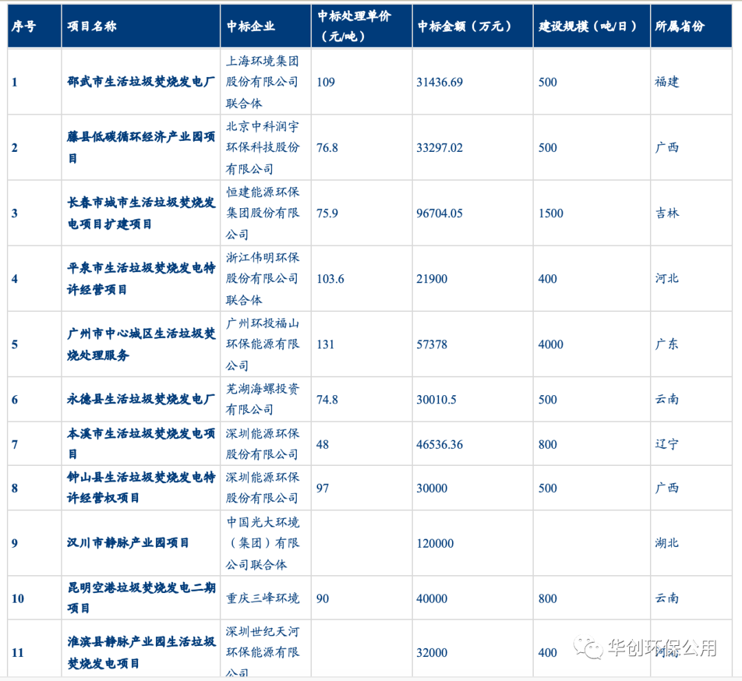 垃圾焚烧行业多视角观察：后补贴时代的变与不变(图11)