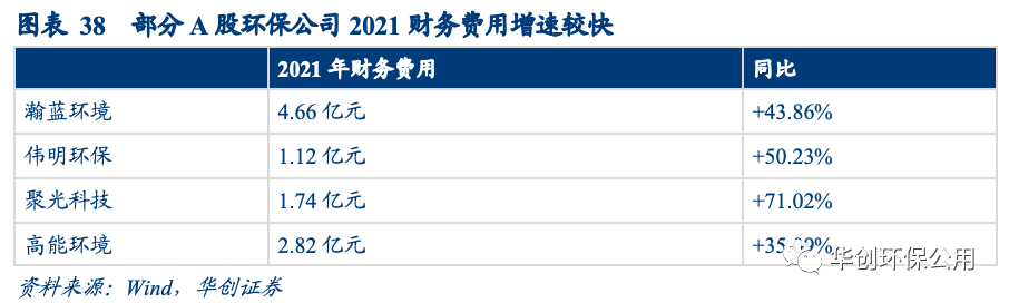 垃圾焚烧行业多视角观察：后补贴时代的变与不变(图31)