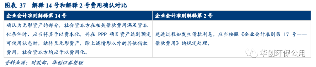 垃圾焚烧行业多视角观察：后补贴时代的变与不变(图30)