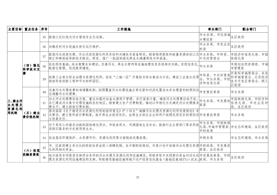北京市“十四五”时期污水处理及资源化利用发展规划(图23)
