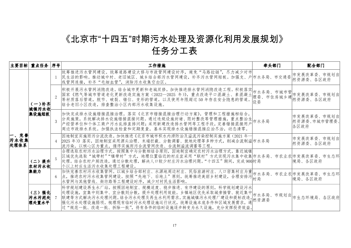 北京市“十四五”时期污水处理及资源化利用发展规划(图19)