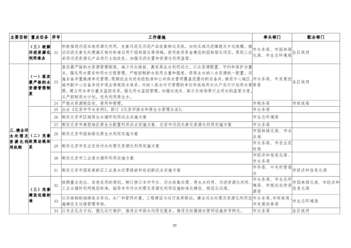 北京市“十四五”时期污水处理及资源化利用发展规划(图22)