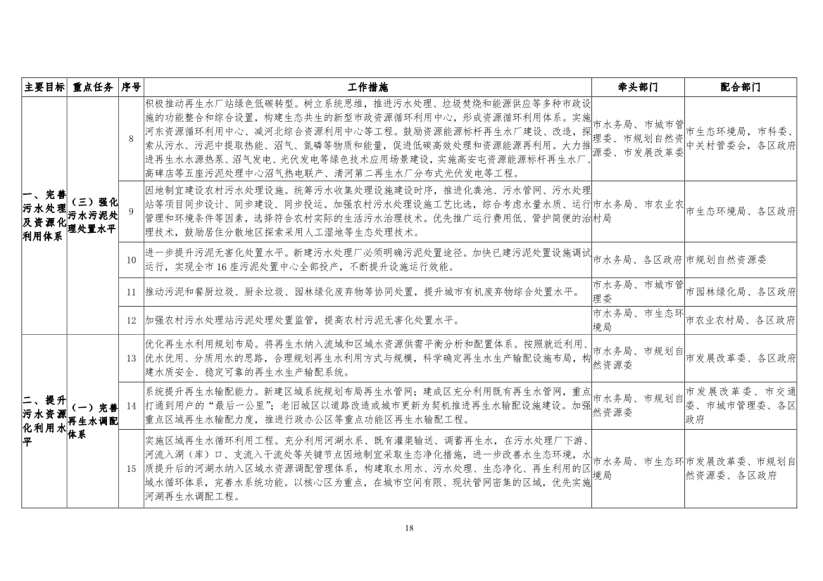 北京市“十四五”时期污水处理及资源化利用发展规划(图20)