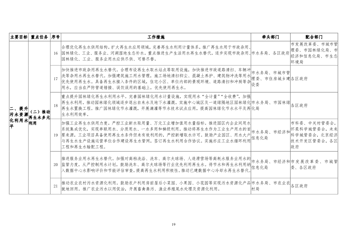 北京市“十四五”时期污水处理及资源化利用发展规划(图21)