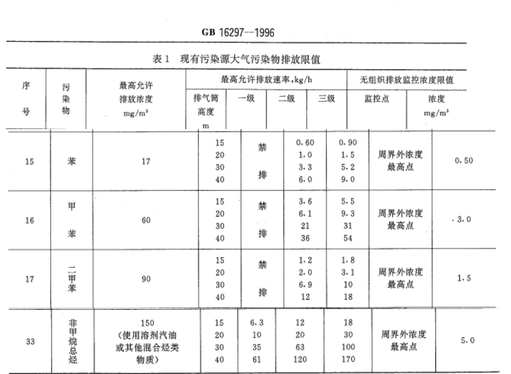 最新各省市印刷行业VOCs排放标准对比和分析(图2)