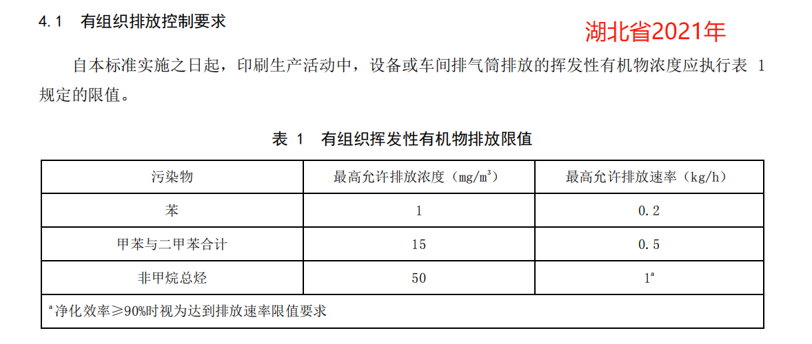 最新各省市印刷行业VOCs排放标准对比和分析(图19)