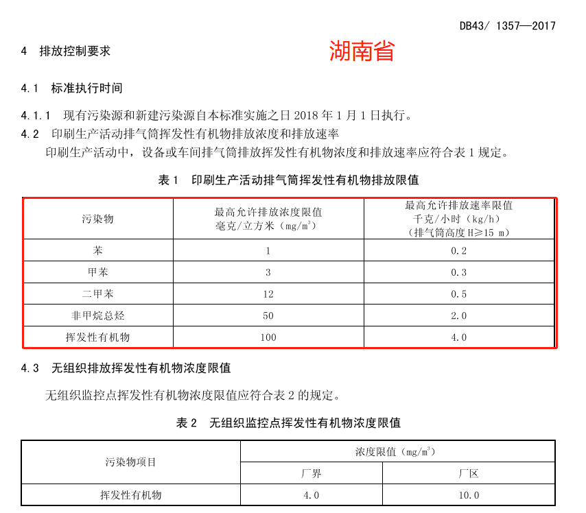 最新各省市印刷行业VOCs排放标准对比和分析(图20)