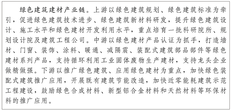 云南省 “十四五”环保产业发展规划(图5)