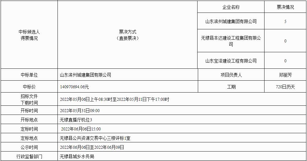 山东省无棣县5个镇城乡污水处理一体化建设项目中标公示(图4)