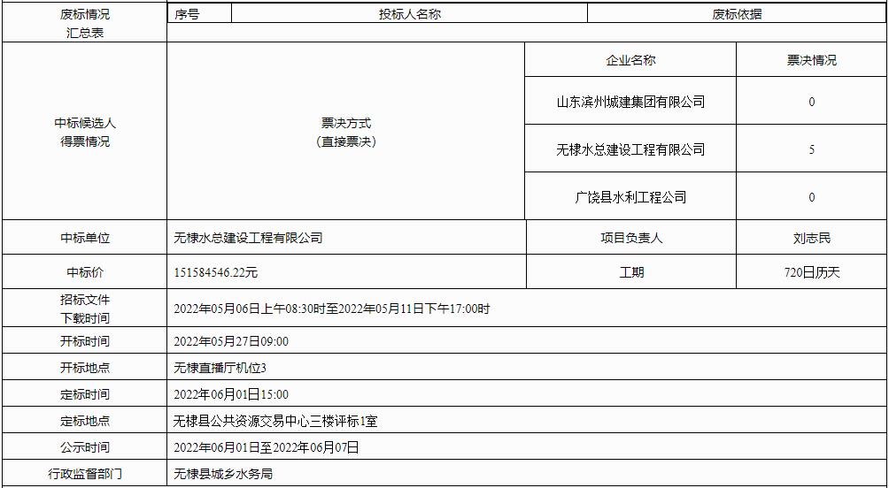 山东省无棣县5个镇城乡污水处理一体化建设项目中标公示(图2)