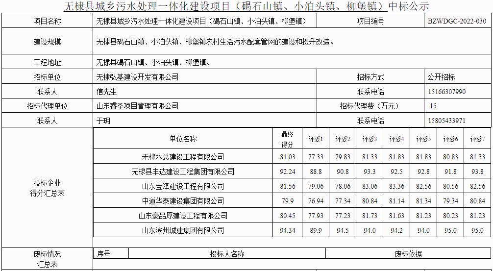 山东省无棣县5个镇城乡污水处理一体化建设项目中标公示(图3)
