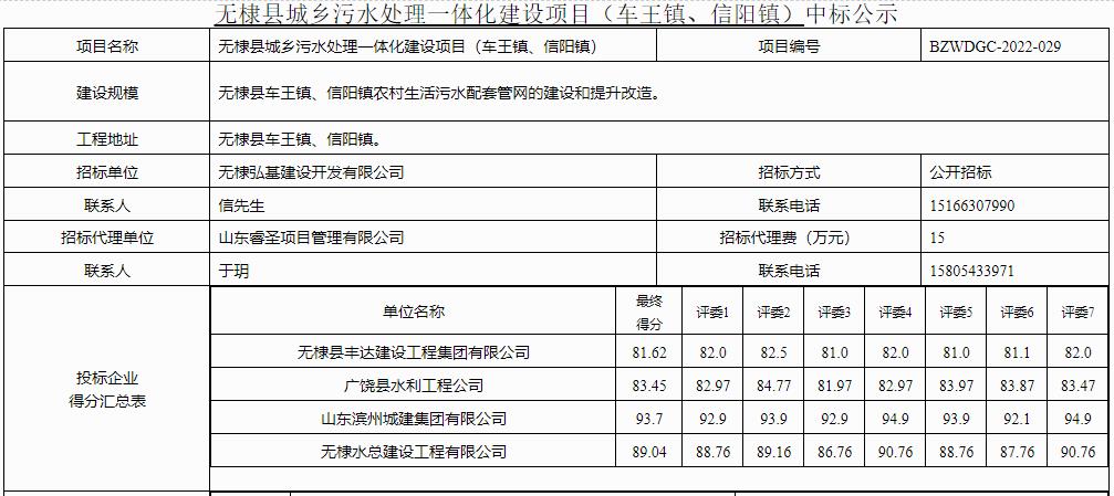 山东省无棣县5个镇城乡污水处理一体化建设项目中标公示(图1)
