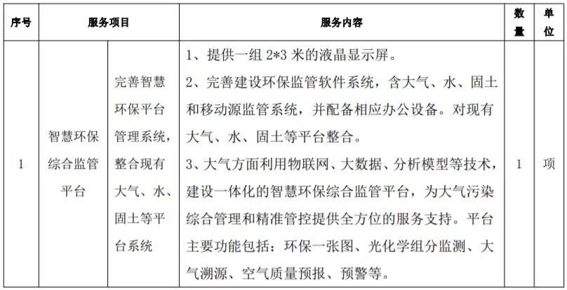 1350万！山东省阳谷县大气污染综合防治服务项目公开招标公告(图2)