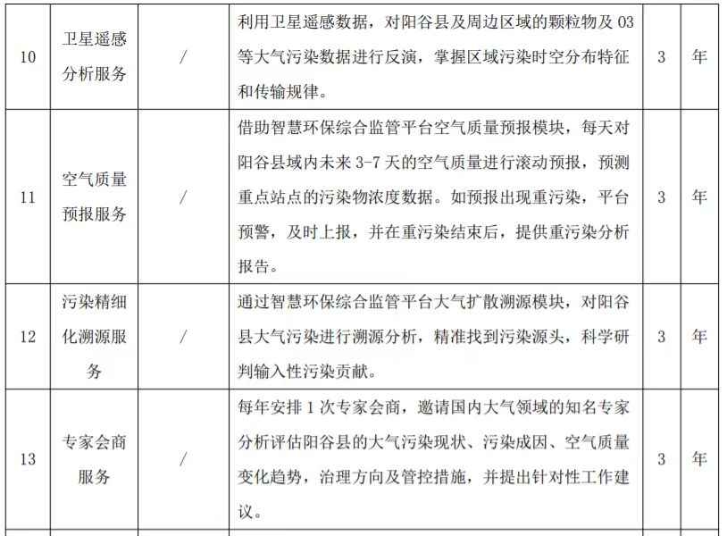 1350万！山东省阳谷县大气污染综合防治服务项目公开招标公告(图6)