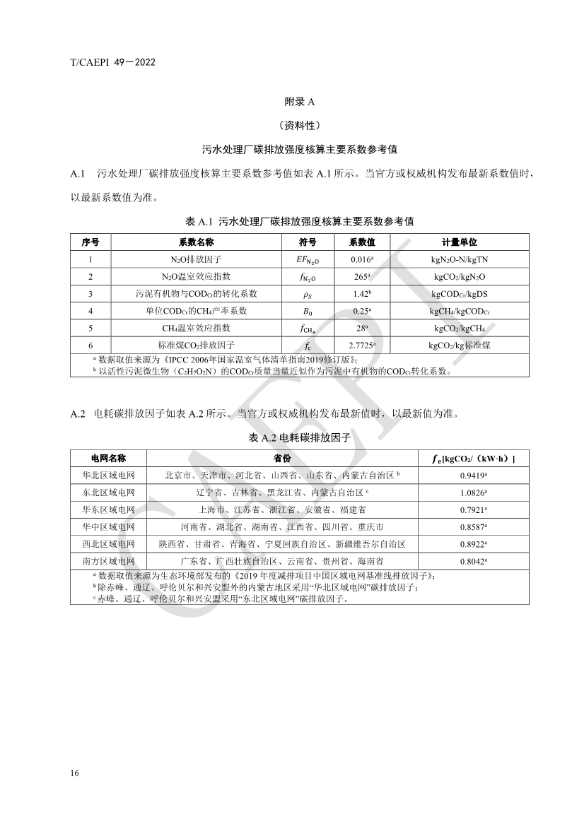 中国环保产业协会发布团体标准《污水处理厂低碳运行评价技术规范》（CAEPI 49—2022）(图20)