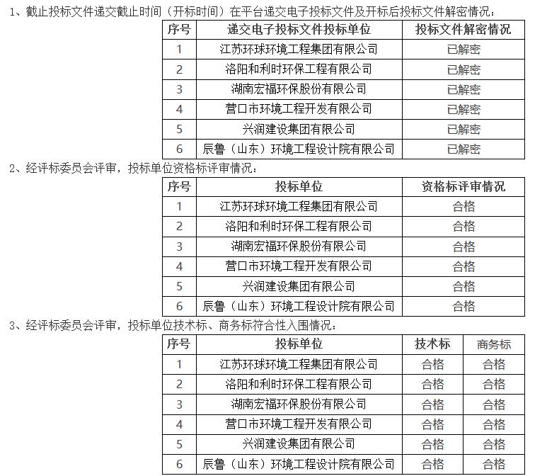 2.jpg 韩城黑猫炭黑尾气发电锅炉SCR脱硝项目预中标公示(图1)
