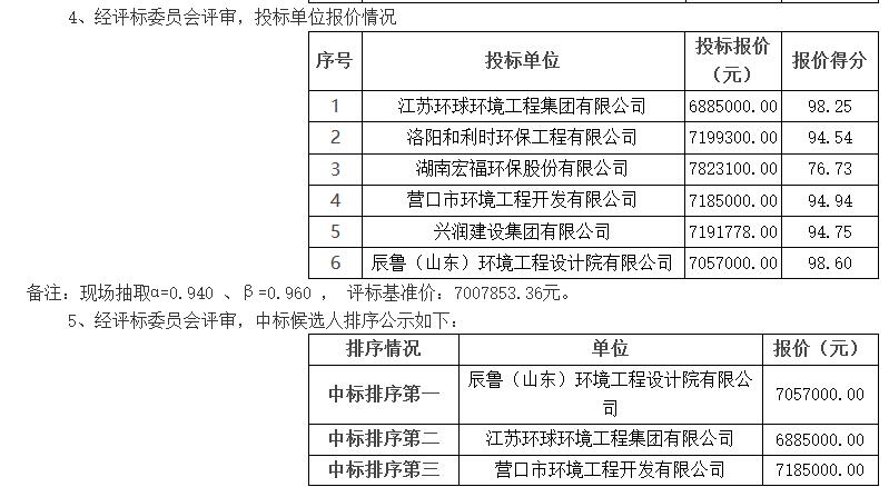 3.jpg 韩城黑猫炭黑尾气发电锅炉SCR脱硝项目预中标公示(图2)