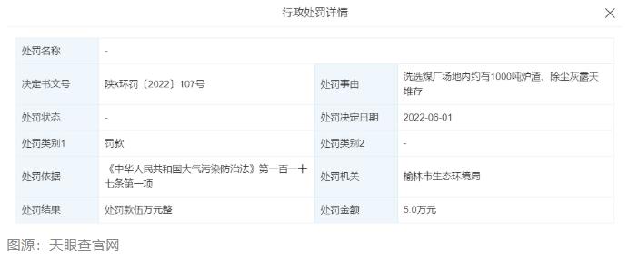 一天内连收3次环保罚单！中煤能源旗下的这个煤矿怎么了？(图3)
