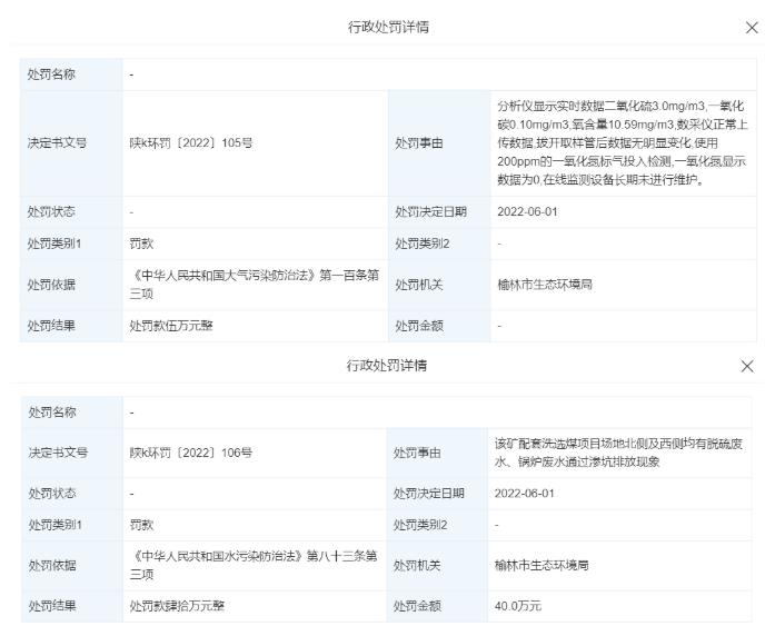 一天内连收3次环保罚单！中煤能源旗下的这个煤矿怎么了？(图2)