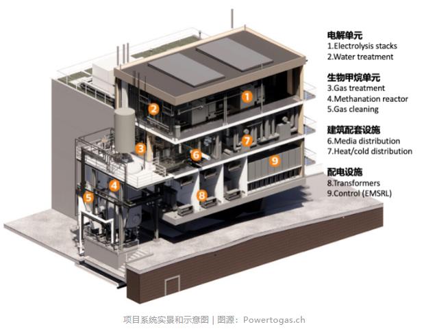 污水厂与垃圾发电厂联动 升级成储能工厂(图4)
