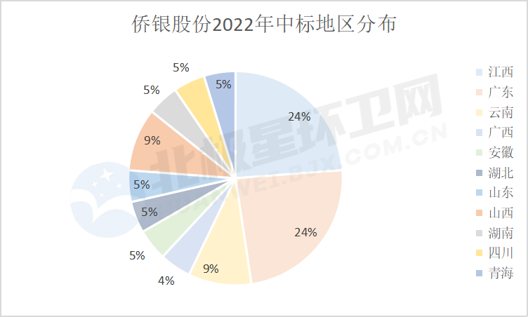 侨银再拿一单！818侨银股份今年斩获了哪些环卫服务项目?(图2)