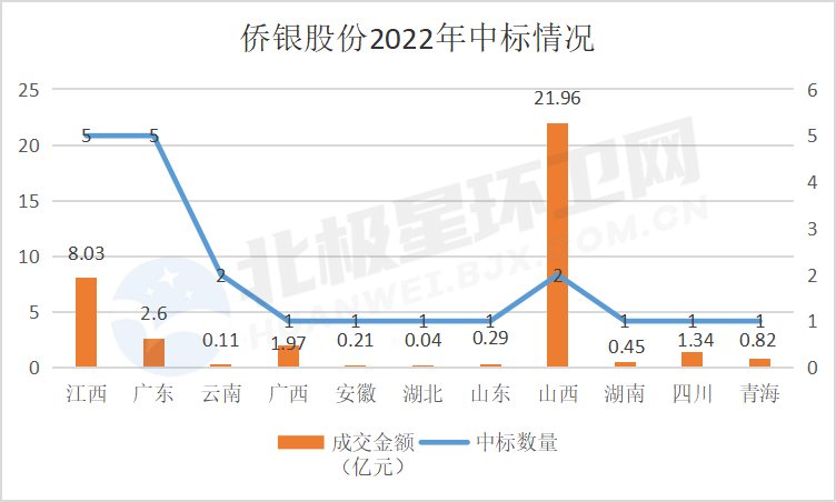 侨银再拿一单！818侨银股份今年斩获了哪些环卫服务项目?(图3)