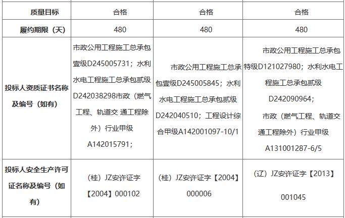 2.jpg 广西三建牵头中标湖北省南漳县城北防洪渠黑臭水体治理工程(一期)EPC总承包(图2)