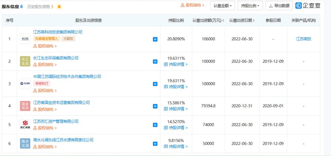 江苏省环保集团股东调整 汇鸿集团退出 江苏高科技投资集团成为第一大股东(图2)