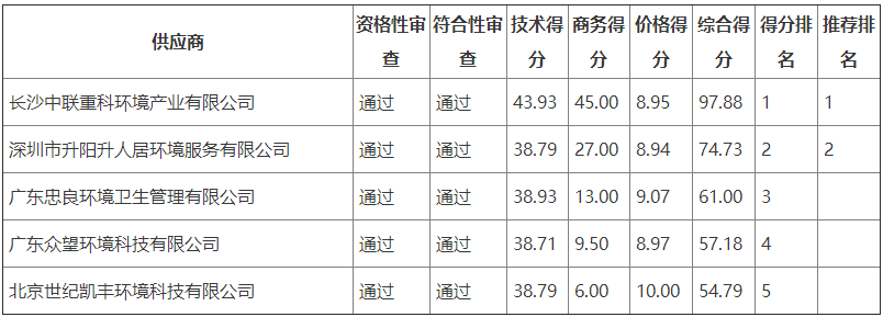 搜狗截图22年06月20日1551_1.png