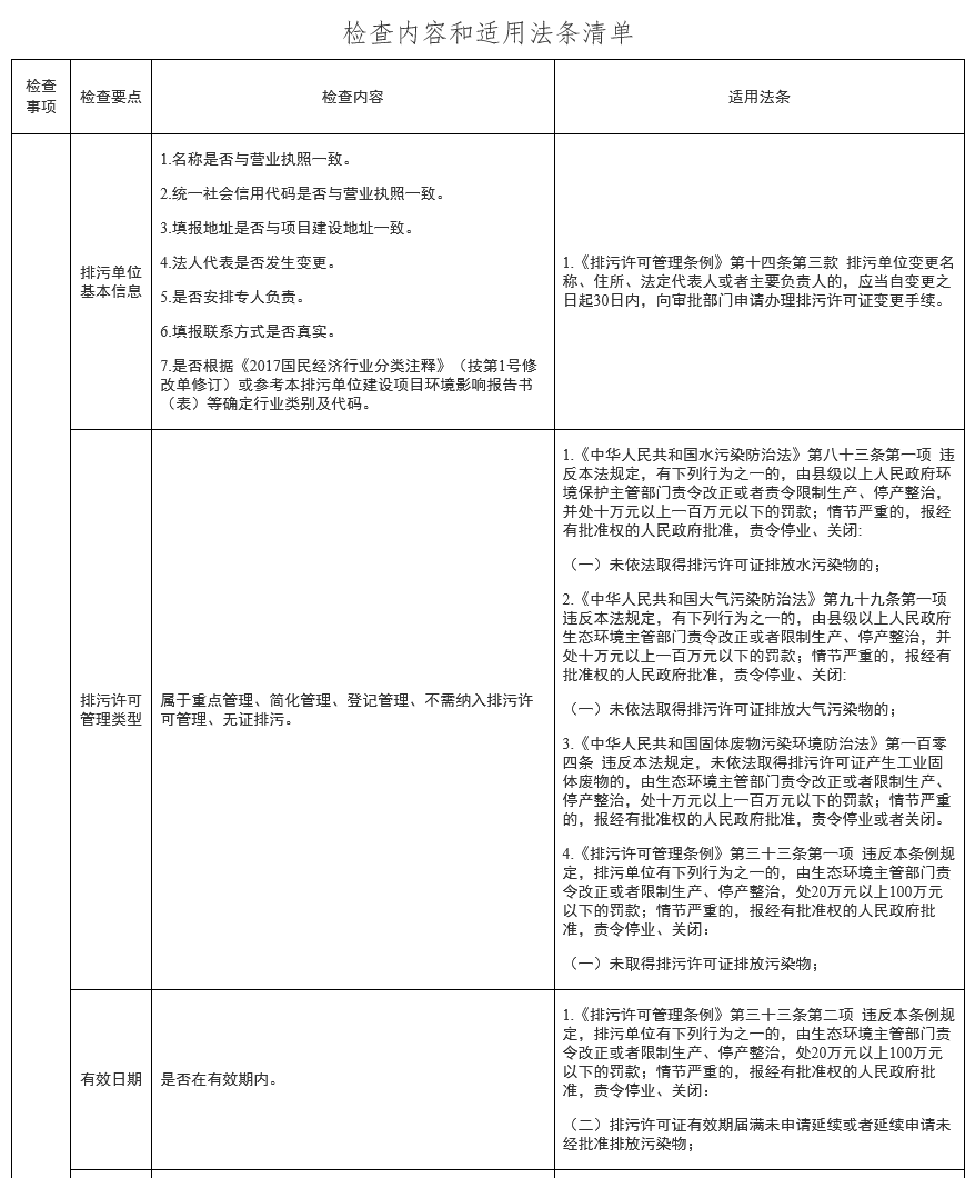 山东：排污许可执法检查清单（通用版）(图1)