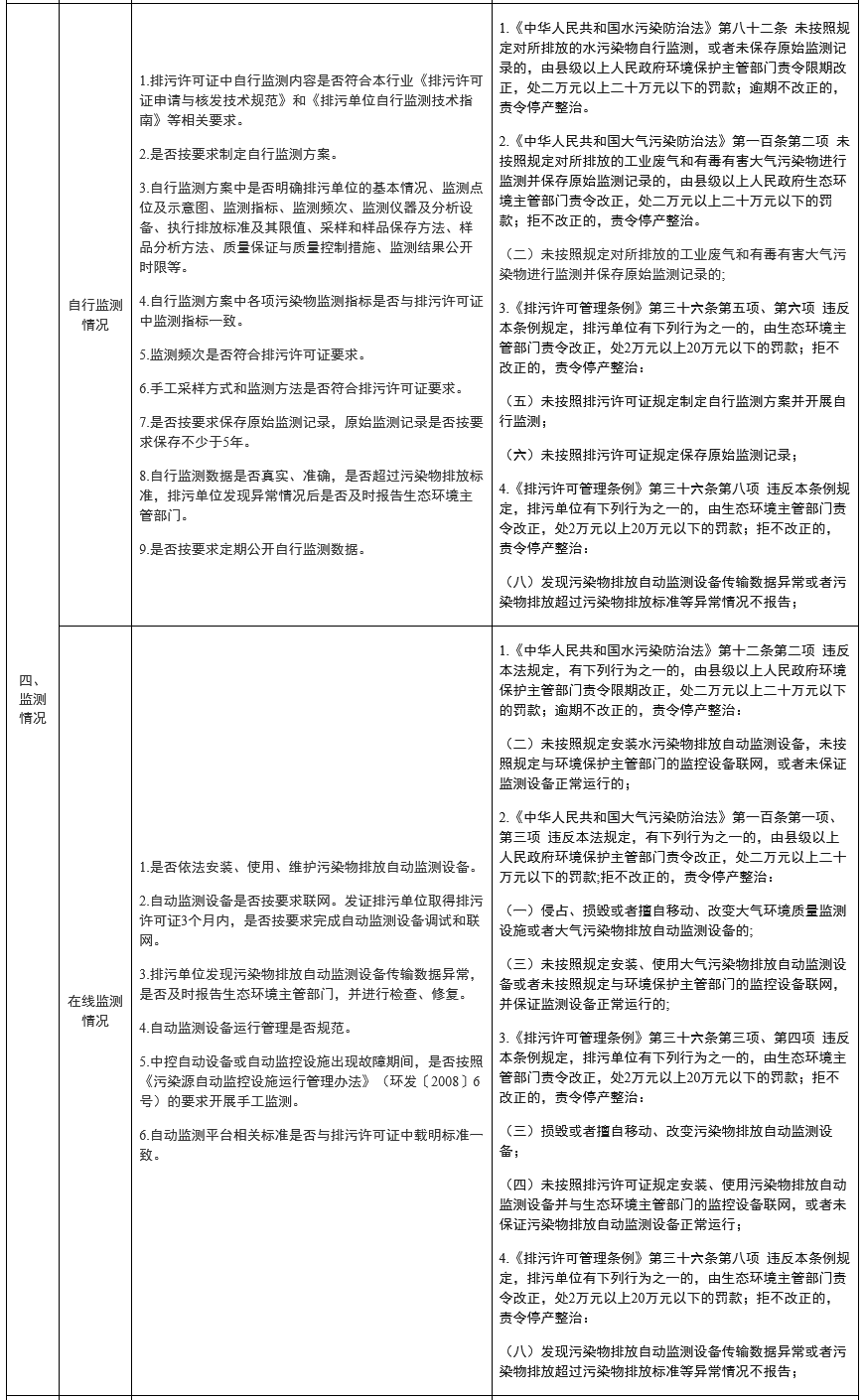 山东：排污许可执法检查清单（通用版）(图7)